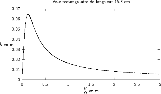 \begin{picture}(1500,900)(0,0)
\font\gnuplot=cmr10 at 10pt
\gnuplot\sbox{\plot...
...t}{0.400pt}}
\put(1424.0,175.0){\rule[-0.200pt]{3.613pt}{0.400pt}}
\end{picture}