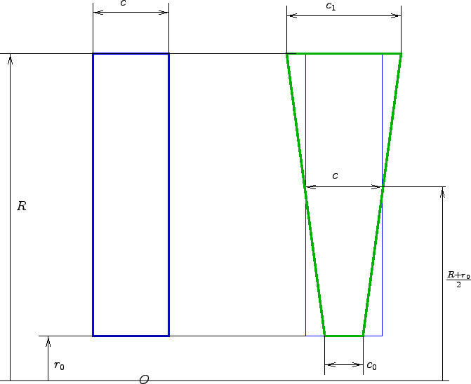 \begin{figure}\begin{center}
\input{crobars/pales.pstex_t}
\end{center}\end{figure}