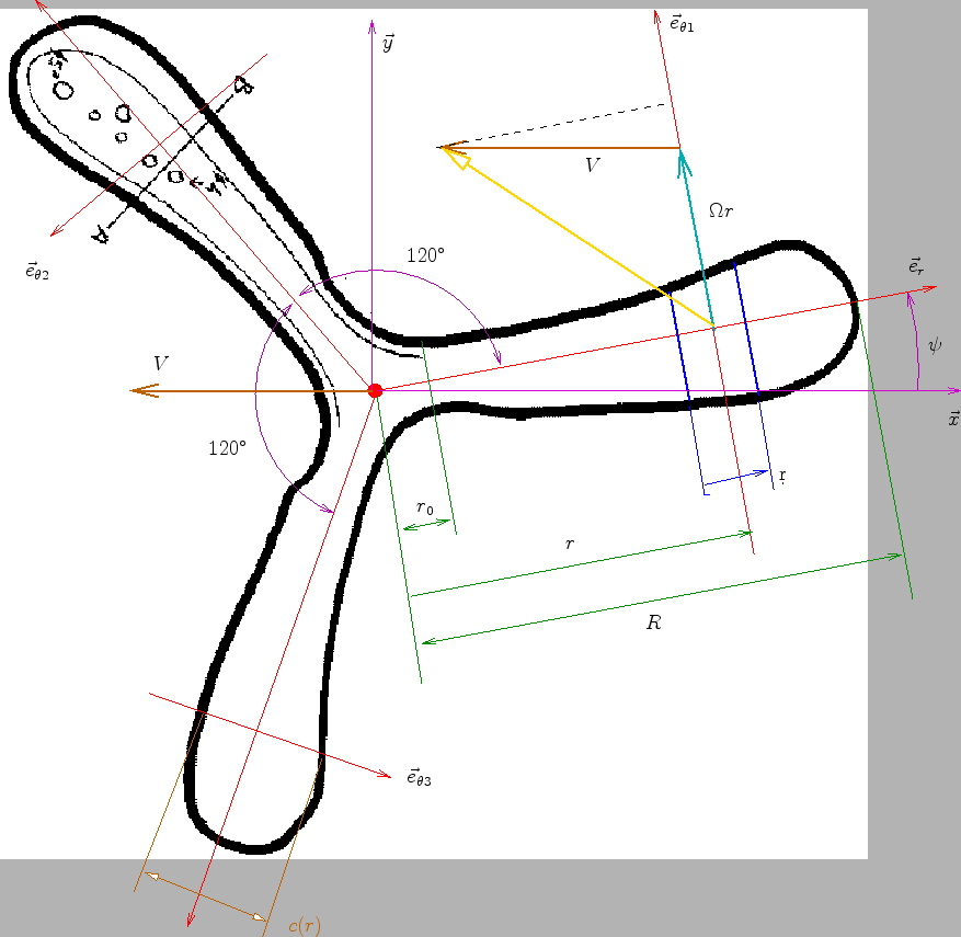 \begin{figure}\begin{center}
\input{crobars/tripale.pstex_t}
\end{center}\end{figure}
