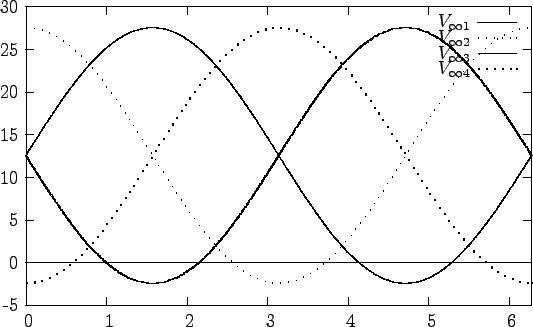 \begin{figure}\begin{center}\setlength{\unitlength}{0.240900pt}
\ifx\plotpoi...
...0){\rule[-0.200pt]{0.400pt}{187.420pt}}
\end{picture}\end{center}\end{figure}