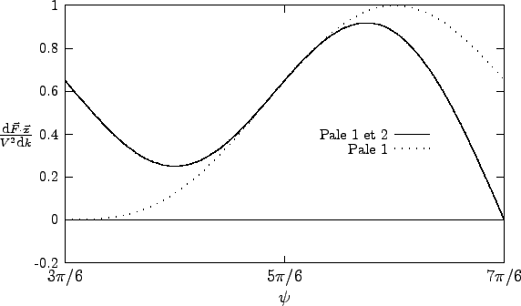 \begin{figure}\begin{center}\setlength{\unitlength}{0.240900pt}
\ifx\plotpoin...
...int}}
\put(1439,645){\usebox{\plotpoint}}
\end{picture}
\end{center}\end{figure}