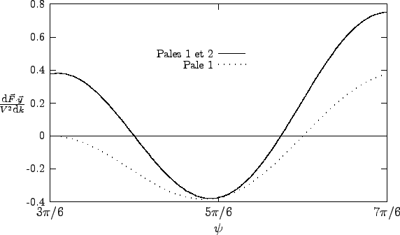 \begin{figure}\begin{center}\setlength{\unitlength}{0.240900pt}
\ifx\plotpoin...
...int}}
\put(1439,599){\usebox{\plotpoint}}
\end{picture}
\end{center}\end{figure}