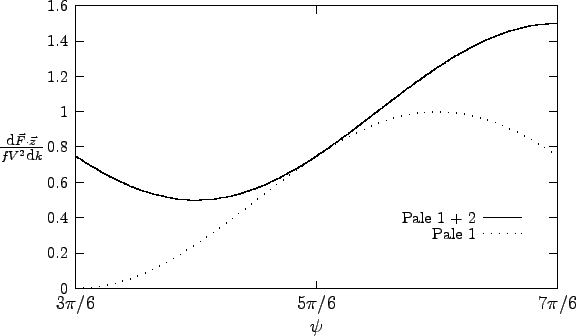 \begin{figure}\begin{center}\setlength{\unitlength}{0.240900pt}
\ifx\plotpoin...
...int}}
\put(1439,468){\usebox{\plotpoint}}
\end{picture}
\end{center}\end{figure}