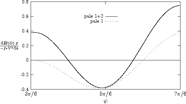 \begin{figure}\begin{center}\setlength{\unitlength}{0.240900pt}
\ifx\plotpoin...
...int}}
\put(1439,599){\usebox{\plotpoint}}
\end{picture}
\end{center}\end{figure}