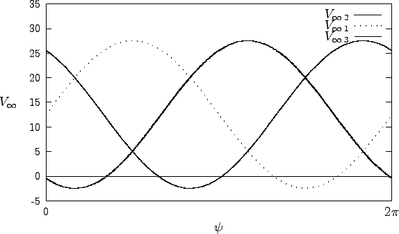 \begin{figure}\begin{center}\setlength{\unitlength}{0.240900pt}
\ifx\plotpoin...
...723.0){\rule[-0.400pt]{3.132pt}{0.800pt}}
\end{picture}
\end{center}\end{figure}