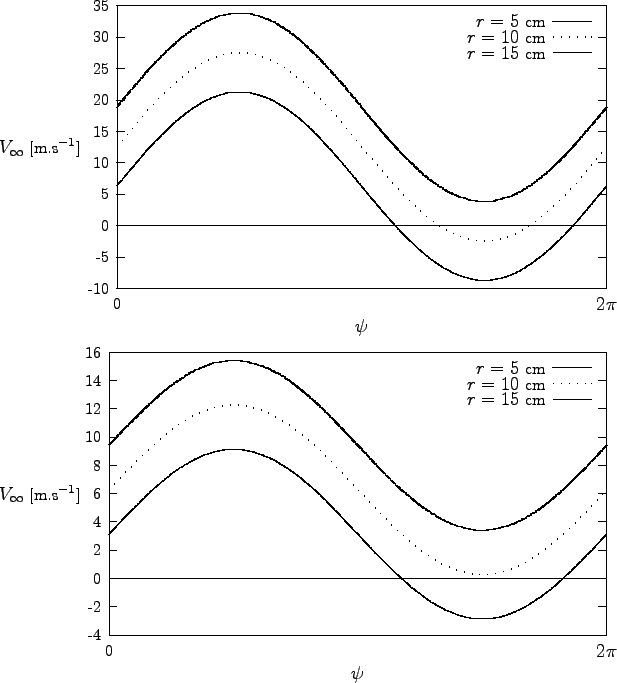 \begin{figure}\begin{center}\setlength{\unitlength}{0.240900pt}
\ifx\plotpoin...
...397.0){\rule[-0.400pt]{6.263pt}{0.800pt}}
\end{picture}
\end{center}\end{figure}