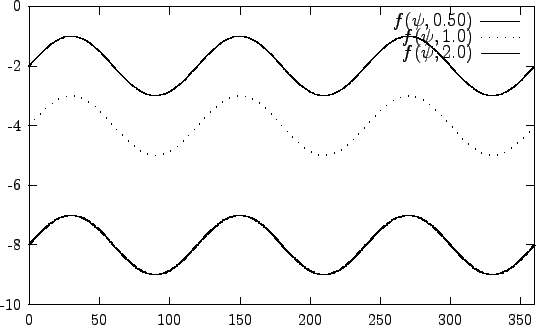 \begin{picture}(1500,900)(0,0)
\font\gnuplot=cmr10 at 10pt
\gnuplot\sbox{\plot...
...t}{0.562pt}}
\put(1106.0,315.0){\rule[-0.400pt]{3.132pt}{0.800pt}}
\end{picture}