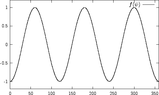 \begin{picture}(1500,900)(0,0)
\font\gnuplot=cmr10 at 10pt
\gnuplot\sbox{\plot...
...t}{0.400pt}}
\put(1216.0,794.0){\rule[-0.200pt]{3.132pt}{0.400pt}}
\end{picture}