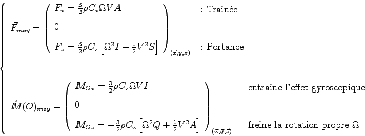 \begin{displaymath}\left\{\begin{array}{l}
\displaystyle \vec F_{moy} = \left(\b...
...rotation propre } \Omega
\end{array}\right.
\end{array}\right.\end{displaymath}