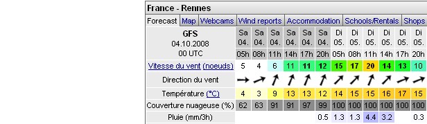 Prévisions météo au vendredi